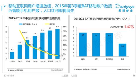 大数据企业发展现状与趋势-第1张图片-彩蝶百科