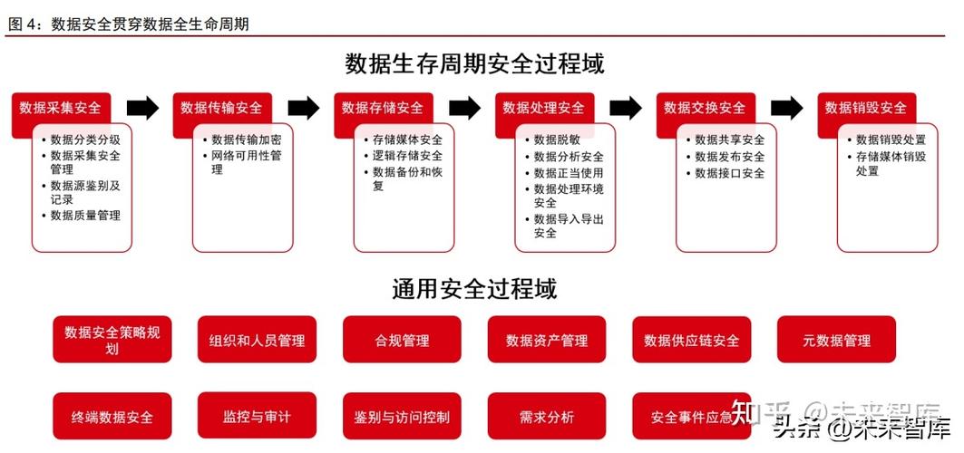 数据安全管理办法征求意见稿-第1张图片-彩蝶百科 数据安全管理办法征求意见稿-第1张图片-彩蝶百科