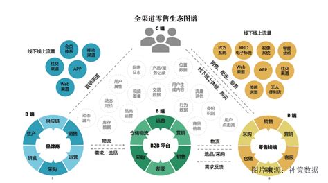 凝珠精准营销大数据-第1张图片-彩蝶百科