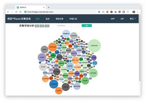 亳州大数据采集招聘公告-第1张图片-彩蝶百科