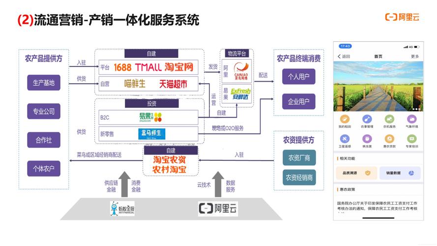 1.数据采集层-第1张图片-彩蝶百科