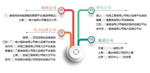 国家电网大数据中心杭州-第1张图片-彩蝶百科