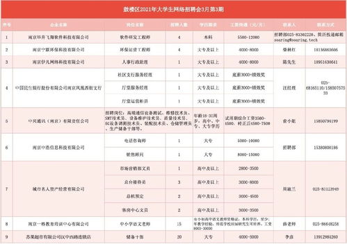 南京市大数据公司招聘信息-第1张图片-彩蝶百科