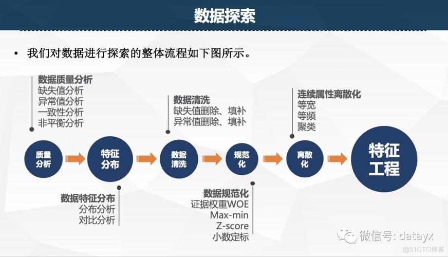 大数据信用评分-第1张图片-彩蝶百科