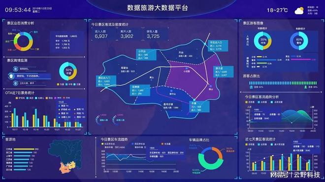 大数据在城市管理中的意义-第1张图片-彩蝶百科