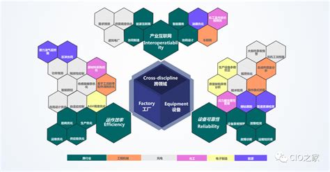 工业大数据公司有哪些-第1张图片-彩蝶百科