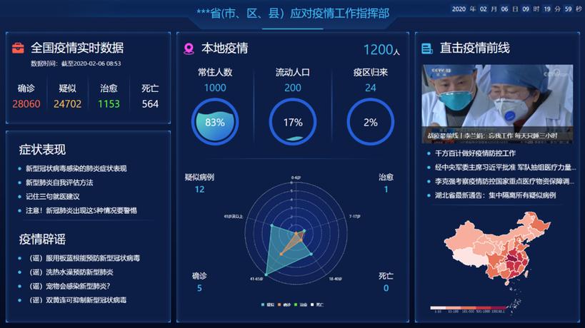 通过大数据信息研判-第1张图片-彩蝶百科
