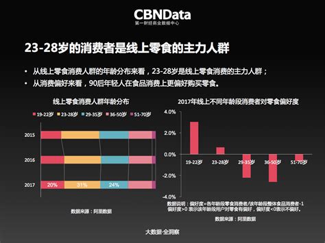 线上大数据产品-第1张图片-彩蝶百科 线上大数据产品-第1张图片-彩蝶百科
