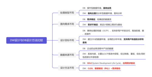大数据开发关键点-第1张图片-彩蝶百科