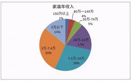 居家消费类品牌-第1张图片-彩蝶百科