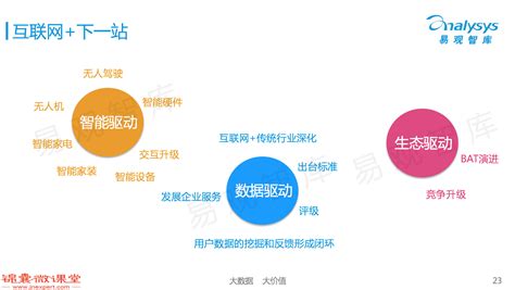 大数据的应用价值论文-第1张图片-彩蝶百科