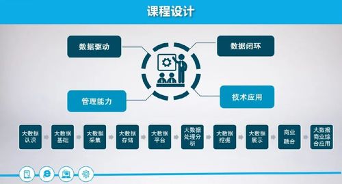 大数据应用与管理专业考研-第1张图片-彩蝶百科