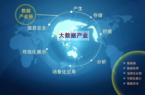 智慧城市大数据应用平台-第1张图片-彩蝶百科