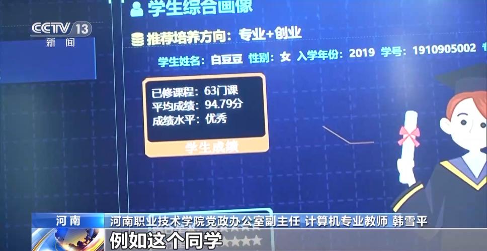 大数据毕业设计怎么做-第1张图片-彩蝶百科