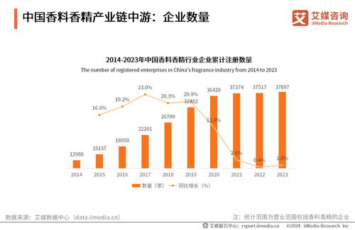 达州大数据公司-第1张图片-彩蝶百科 达州大数据公司-第1张图片-彩蝶百科