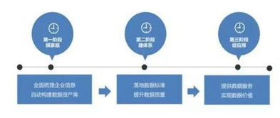 大数据技术需要掌握的技术-第1张图片-彩蝶百科 大数据技术需要掌握的技术-第1张图片-彩蝶百科