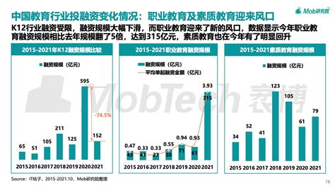 选择大数据培训良心教育机构的关键指南-第1张图片-彩蝶百科 选择大数据培训良心教育机构的关键指南-第1张图片-彩蝶百科