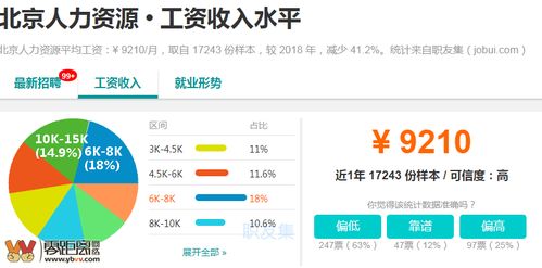大数据开发管理主管工资高吗-第1张图片-彩蝶百科
