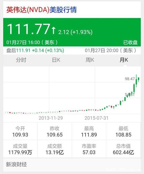 股票大数据是什么意思-第1张图片-彩蝶百科