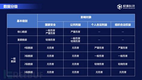1.大数据信用分级的原理-第1张图片-彩蝶百科