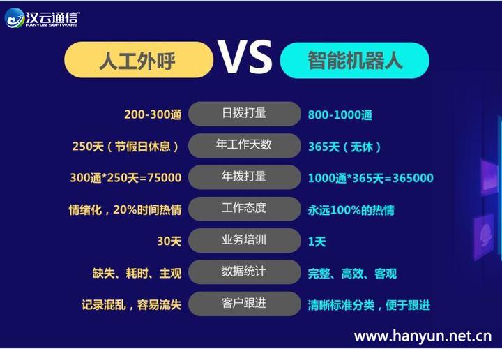 重庆大数据公司排名-第1张图片-彩蝶百科 重庆大数据公司排名-第1张图片-彩蝶百科