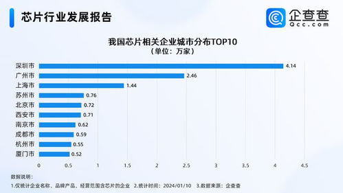 深圳大数据条例-第1张图片-彩蝶百科