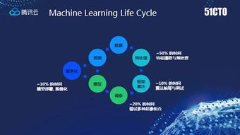 基于大数据的智能物流关键技术-第1张图片-彩蝶百科