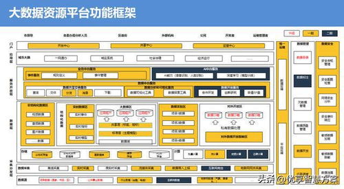 政府数据开放平台是什么-第1张图片-彩蝶百科