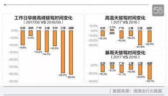 数据运营平台规范-第1张图片-彩蝶百科