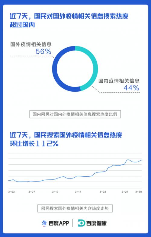 疫情大数据分析指标-第1张图片-彩蝶百科