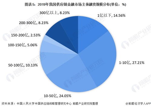 供应链金融大数据分析的对象中的环境因素包括-第1张图片-彩蝶百科