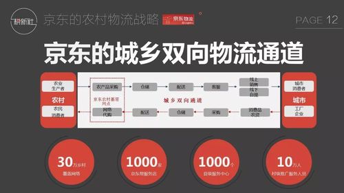 快递公司大数据-第1张图片-彩蝶百科