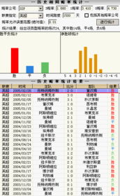 足彩数据怎么分析-第1张图片-彩蝶百科