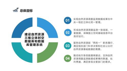 1.确定审计范围和目标-第1张图片-彩蝶百科
