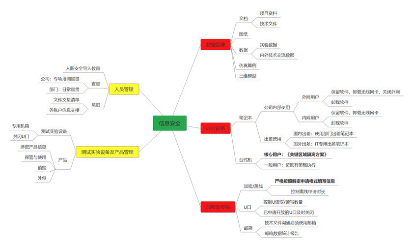 大数据安全思维三大模块-第1张图片-彩蝶百科