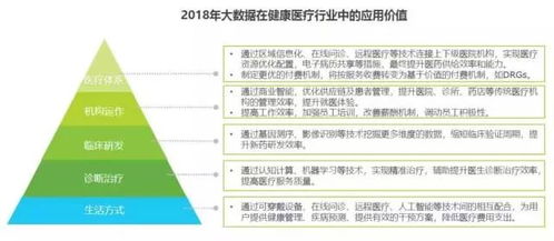 大数据在保险行业的应用场景-第1张图片-彩蝶百科