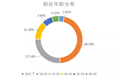 微博大数据-第1张图片-彩蝶百科
