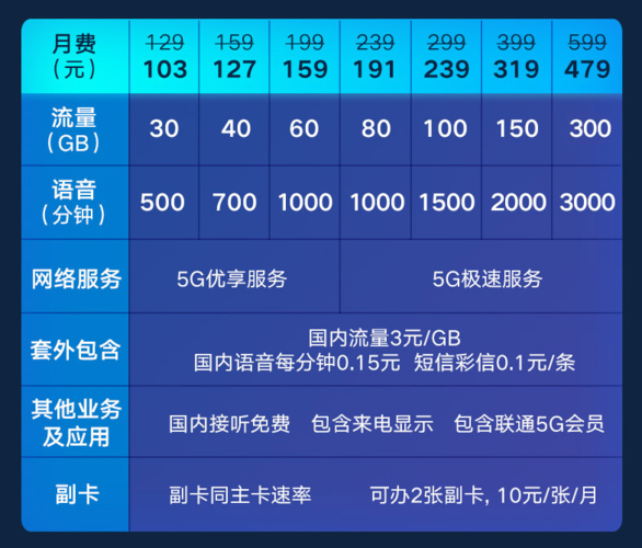 宁夏联通招标公告-第1张图片-彩蝶百科