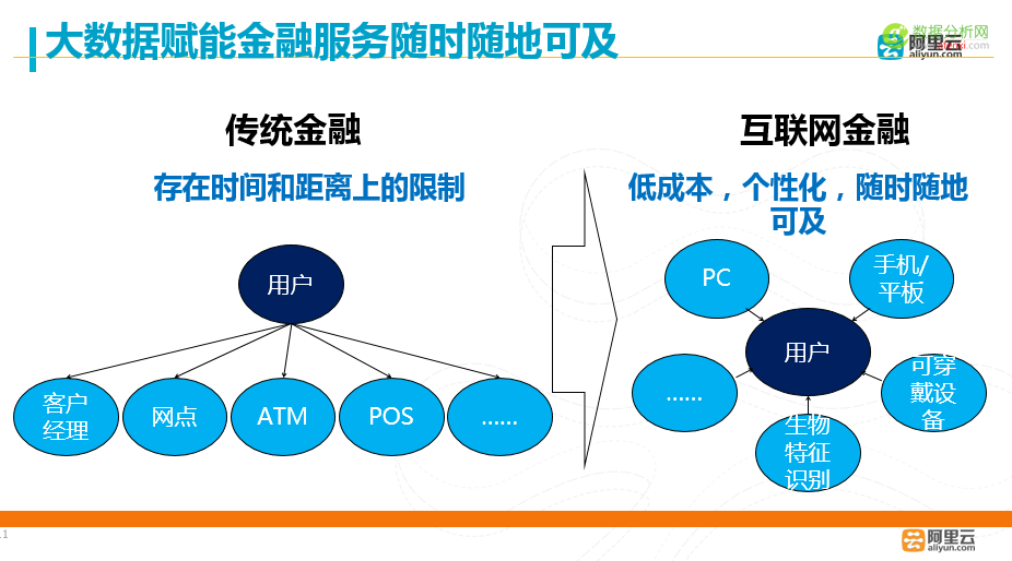 在线生成大数据图表软件-第1张图片-彩蝶百科