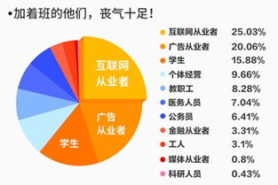 同行大数据带标什么意思-第1张图片-彩蝶百科