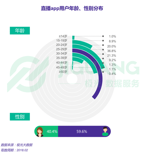 大数据在直播的应用-第1张图片-彩蝶百科 大数据在直播的应用-第1张图片-彩蝶百科