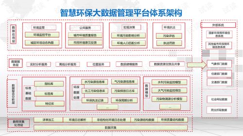 1.环境监测和预警-第1张图片-彩蝶百科
