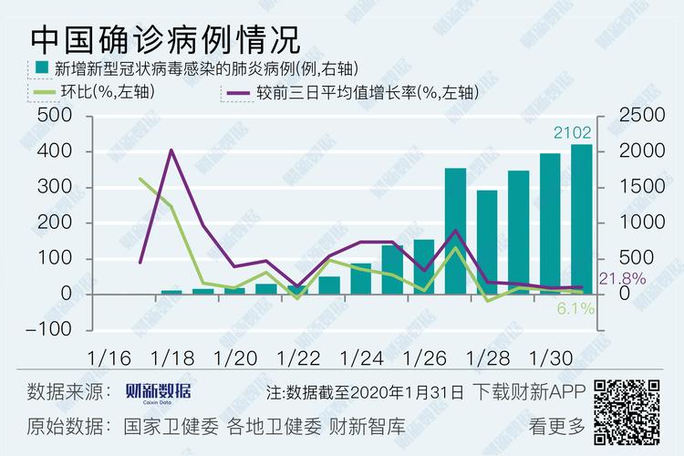 新冠疫情最新数据国内-第1张图片-彩蝶百科