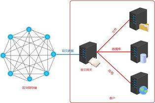 大数据储存哪种方式最好-第1张图片-彩蝶百科