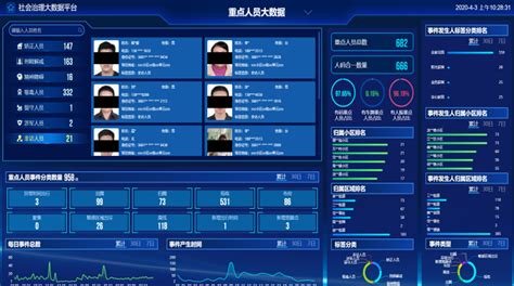 大数据社区治理效能-第1张图片-彩蝶百科