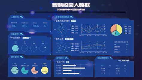 大数据技术主要学什么-第1张图片-彩蝶百科