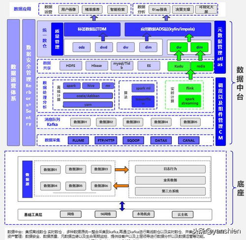 大数据基本概念实验总结怎么写-第1张图片-彩蝶百科