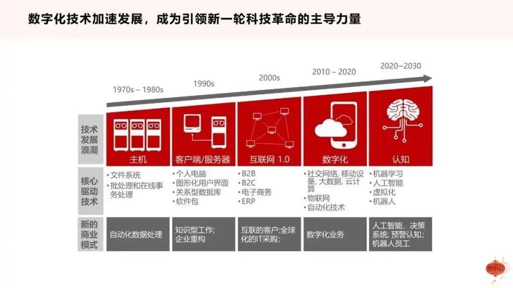 大数据开发指南:从入门到精通-第1张图片-彩蝶百科 大数据开发指南:从入门到精通-第1张图片-彩蝶百科