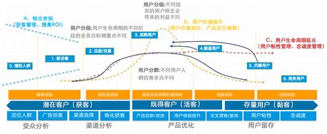 信阳大数据营销包括哪些企业-第1张图片-彩蝶百科 信阳大数据营销包括哪些企业-第1张图片-彩蝶百科
