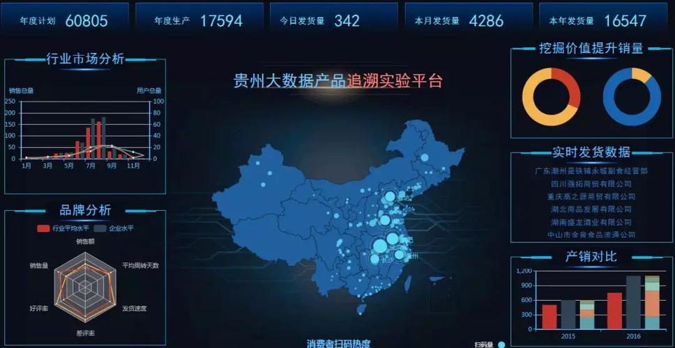 大数据营销的前景-第1张图片-彩蝶百科